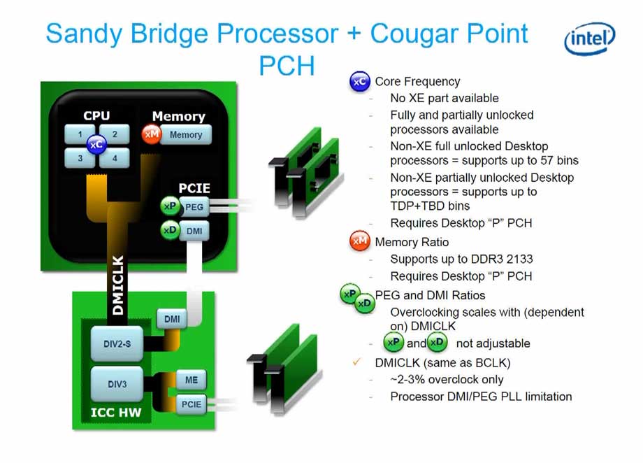 Intel 6-series Chipset - Presentation Slide 02