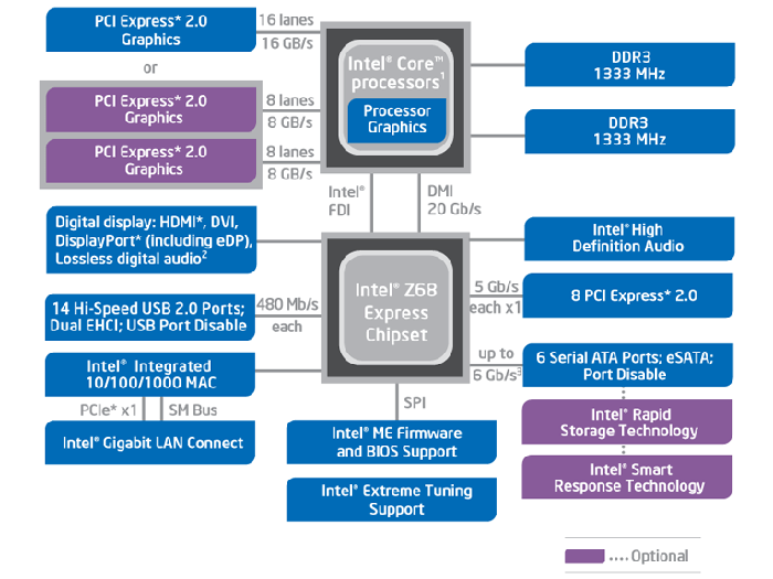 Intel 6-series Chipset - Presentation Slide 03