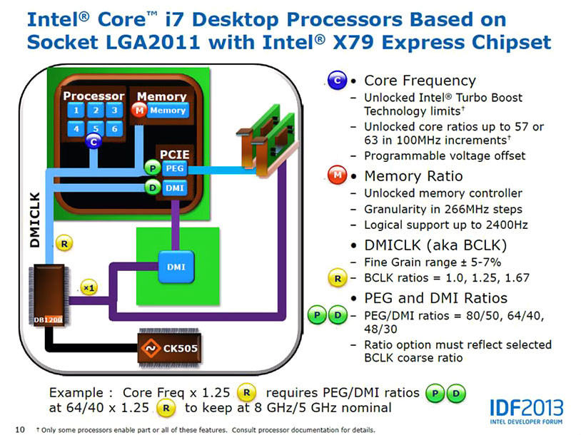 Intel X79 Chipset - Presentation Slide 01