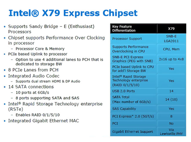 Intel X79 Chipset - Presentation Slide 02