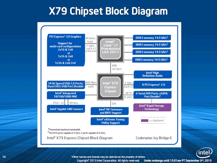 Intel X79 Chipset - Presentation Slide 03