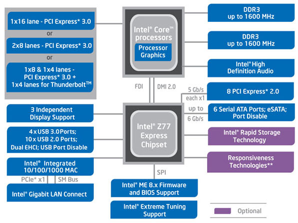 Intel 7-series Chipset - Presentation Slide 03