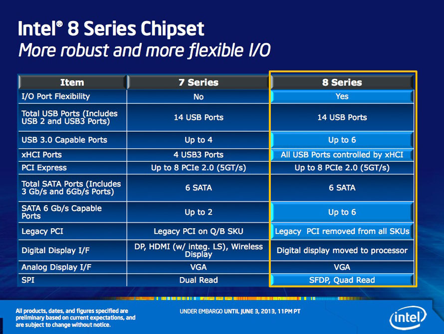 Intel 8-series Chipset - Presentation Slide 01