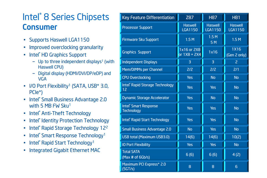 Intel 8-series Chipset - Presentation Slide 02