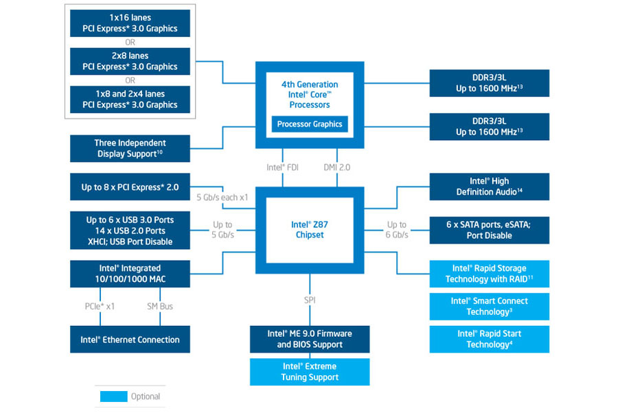 Intel 8-series Chipset - Presentation Slide 03