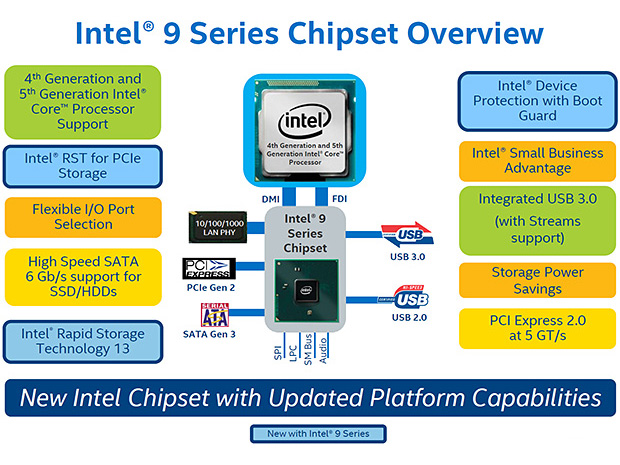 Intel 9-series Chipset - Presentation Slide 01