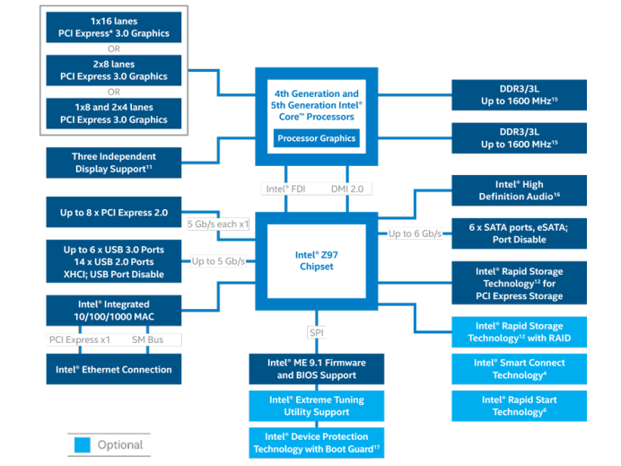 Intel 9-series Chipset - Presentation Slide 02