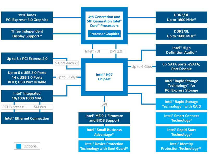 Intel 9-series Chipset - Presentation Slide 03