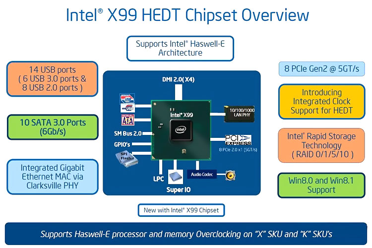 Intel X99 Chipset - Presentation Slide 01