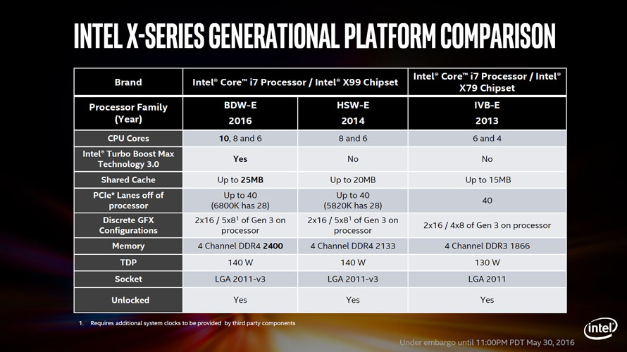 Intel X99 Chipset - Presentation Slide 03