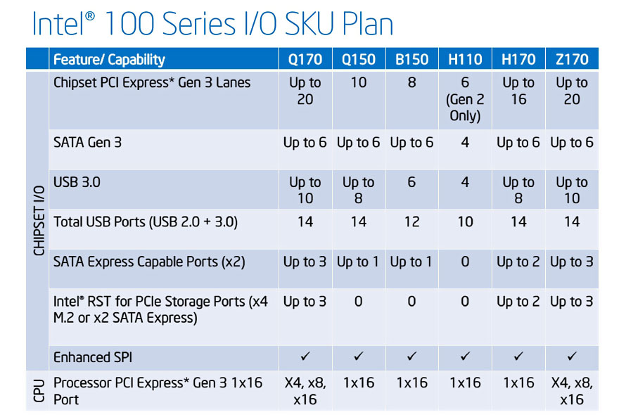 Intel 100-series Chipset - Presentation Slide 01