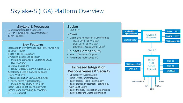 Intel 100-series Chipset - Presentation Slide 02