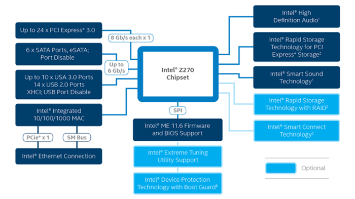 Intel 200-series Chipset - Presentation Slide 02