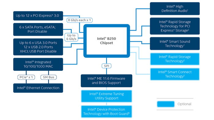 Intel 200-series Chipset - Presentation Slide 03