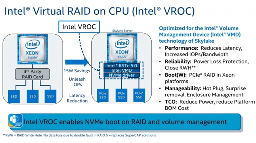 Intel X299 Chipset - Presentation Slide 03