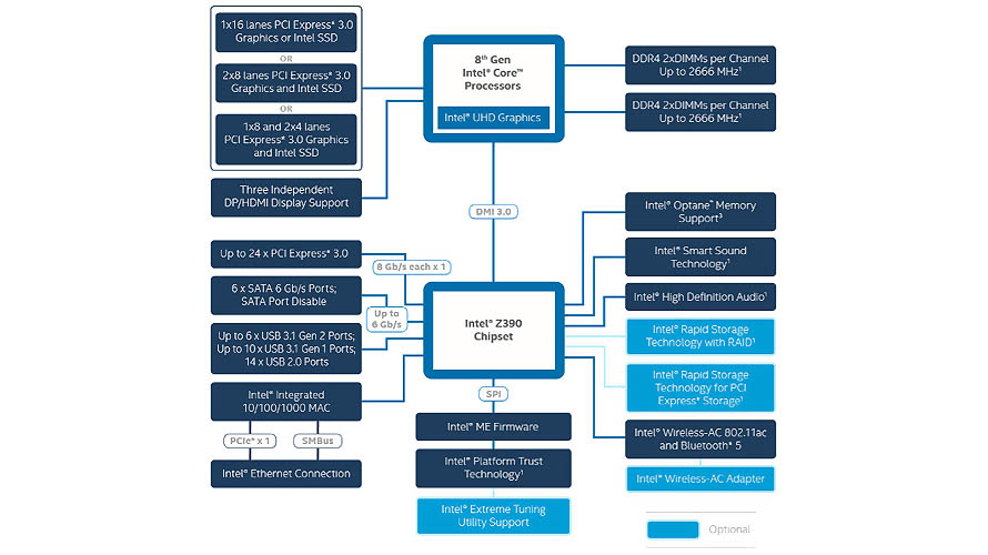 Intel 300-series Chipset - Presentation Slide 02