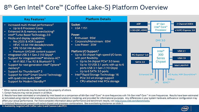 Intel 300-series Chipset - Presentation Slide 03