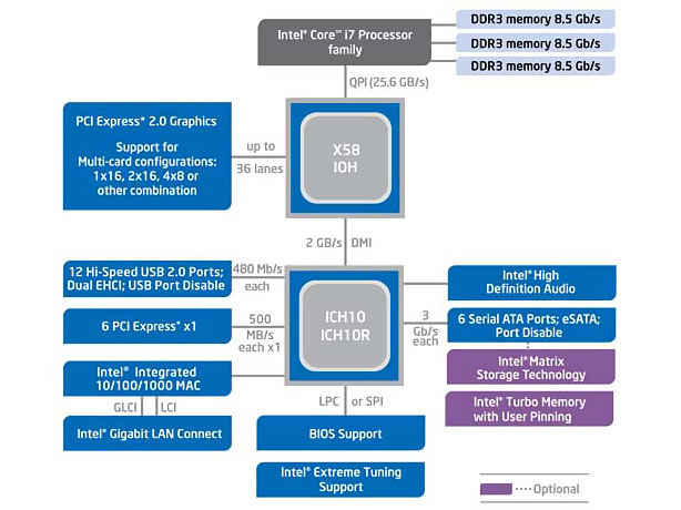 Intel X58 Chipset - Presentation Slide 02