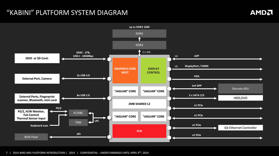 AMD Kabini Processor - Presentation Slide 02