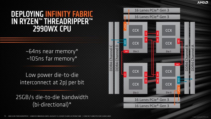 AMD Ryzen TR 2000-series Processor - Presentation Slide 02