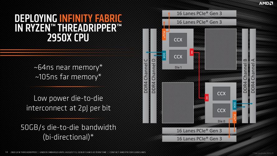 AMD Ryzen TR 2000-series Processor - Presentation Slide 03