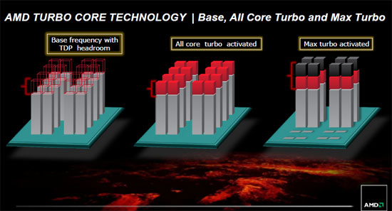 AMD Zambezi Processor - Presentation Slide 02