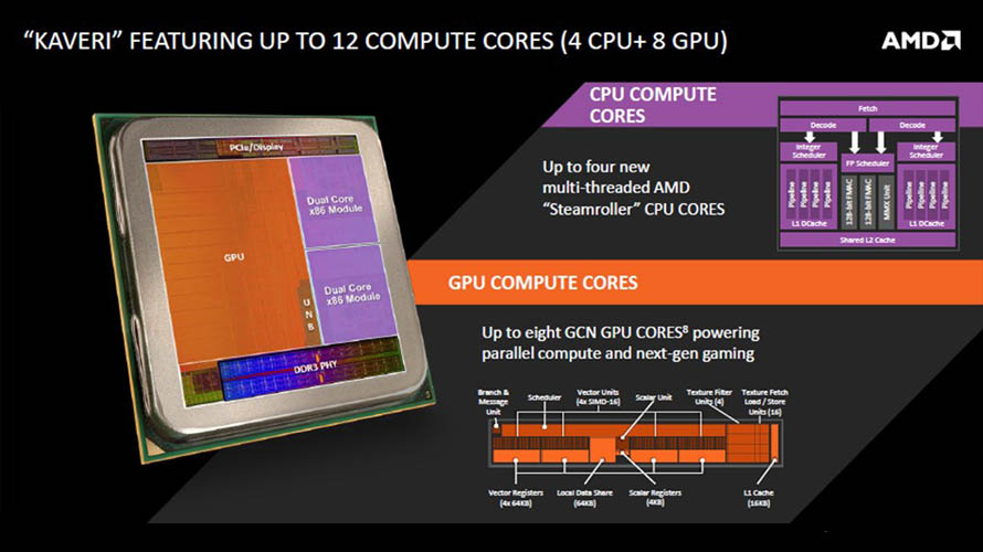 AMD Kaveri Processor - Presentation Slide 01