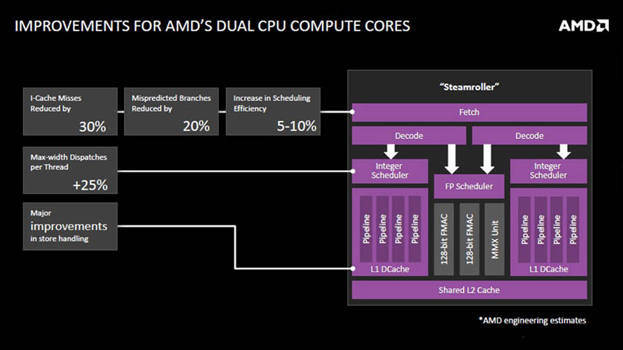 AMD Kaveri Processor - Presentation Slide 02