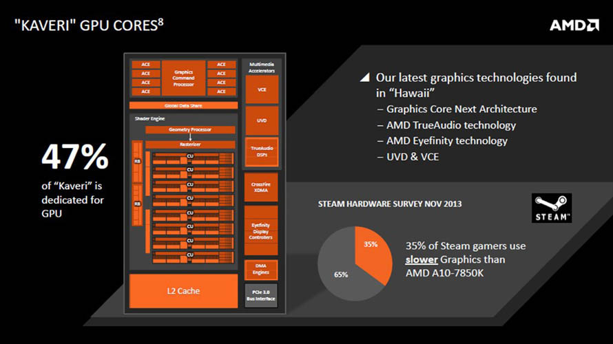 AMD Kaveri Processor - Presentation Slide 03