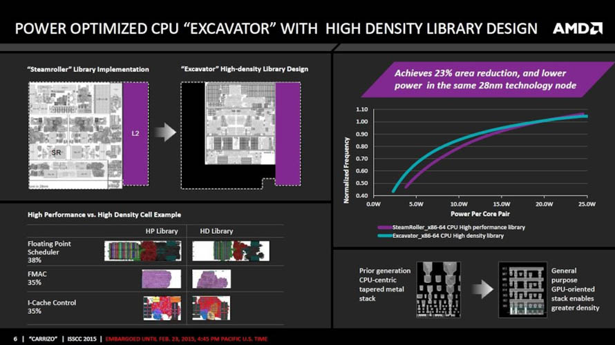 AMD Carrizo Processor - Presentation Slide 02