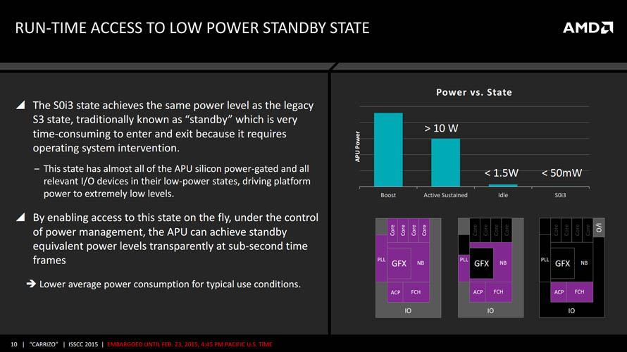 AMD Carrizo Processor - Presentation Slide 03