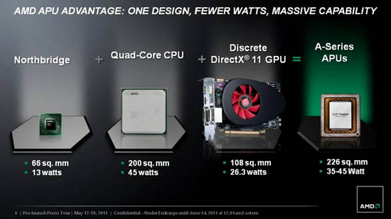 AMD Llano Processor - Presentation Slide 01