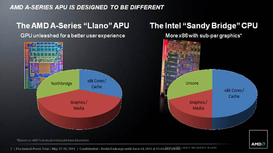 AMD Llano Processor - Presentation Slide 02