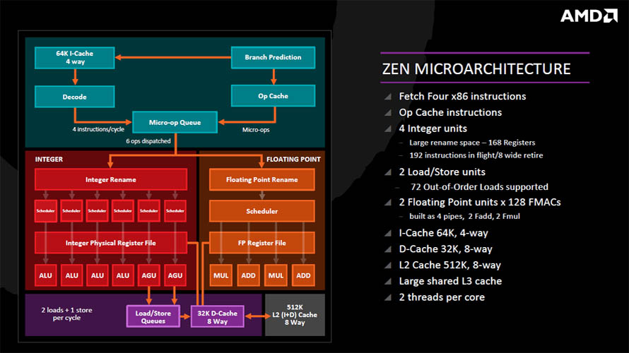 AMD Ryzen 1000-series Processor - Presentation Slide 01