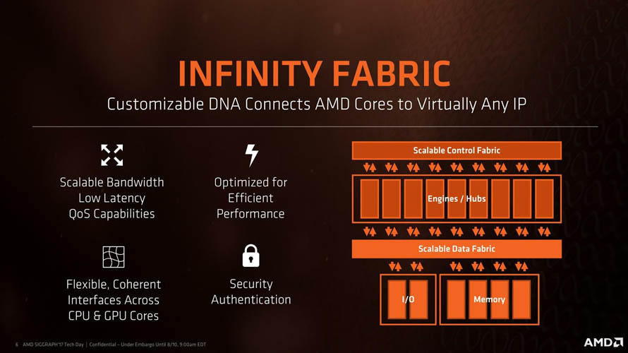 AMD Ryzen TR 1000-series Processor - Presentation Slide 02