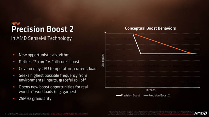 AMD Ryzen 2000G-series Processor - Presentation Slide 02