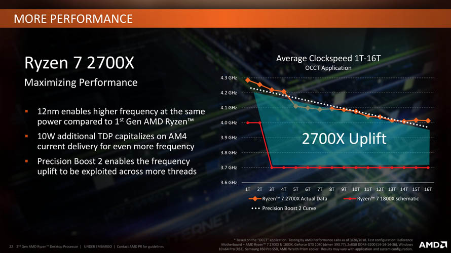 AMD Ryzen 2000-series Processor Presentation Slide 03