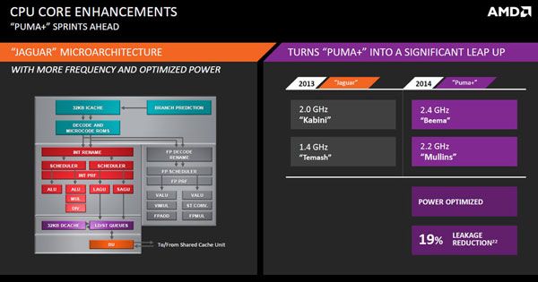 AMD Beema Processor - Presentation Slide 02