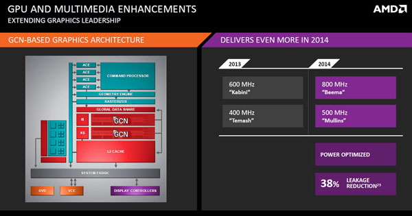 AMD Beema Processor - Presentation Slide 03