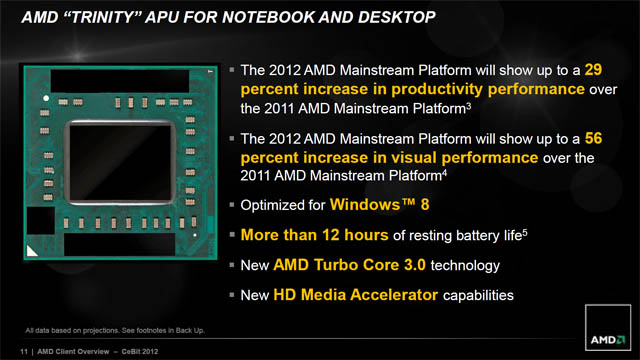 AMD Trinity Processor - Presentation Slide 01