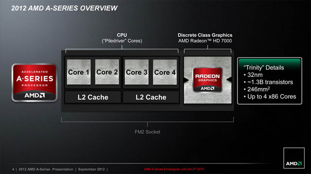 AMD Trinity Processor - Presentation Slide 02