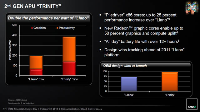 AMD Trinity Processor - Presentation Slide 03