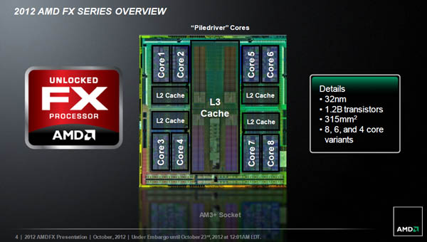 AMD Vishera Processor - Presentation Slide 01