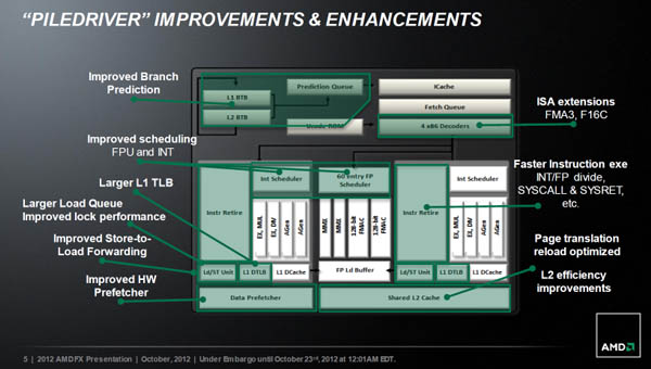 AMD Vishera Processor - Presentation Slide 02