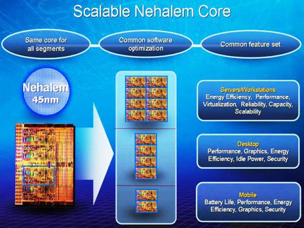 Intel 1st Core Processor (45nm) - Presentation Slide 02