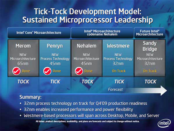 Intel 1st Core Processor (32nm) - Presentation Slide 03