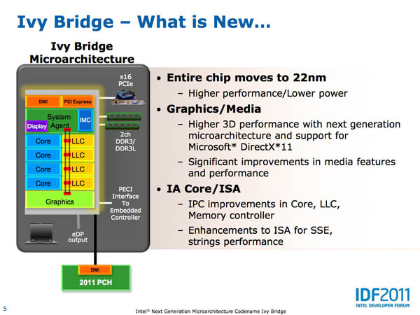 Intel 3rd Core Processor - Presentation Slide 01