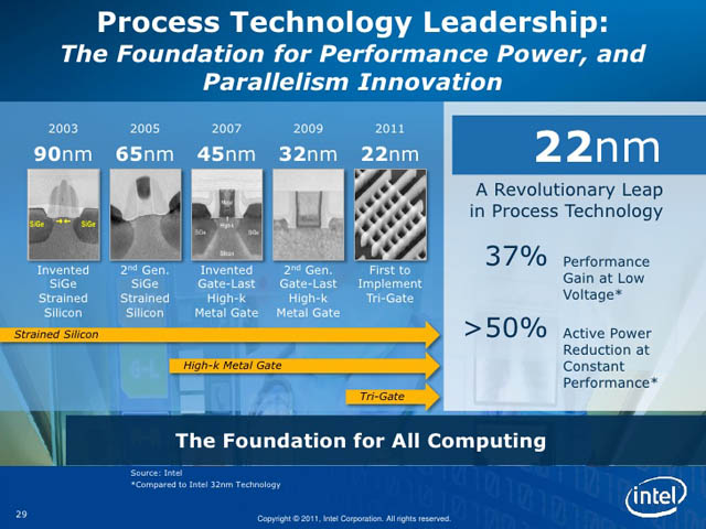 Intel 3rd Core Processor - Presentation Slide 03