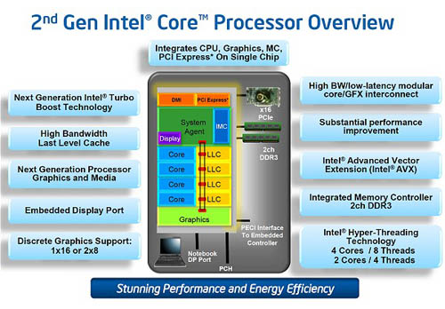 Intel 2nd Core Processor - Presentation Slide 01