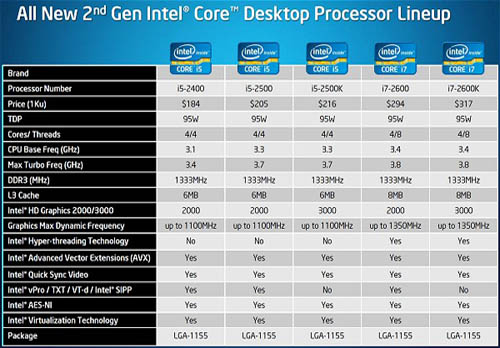 Intel 2nd Core Processor - Presentation Slide 02